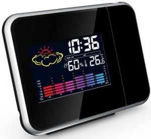 projection clock