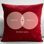 Couples diagram throw pillow cover